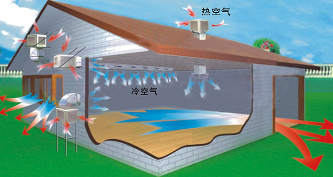 東莞環(huán)?？照{(diào)銷售